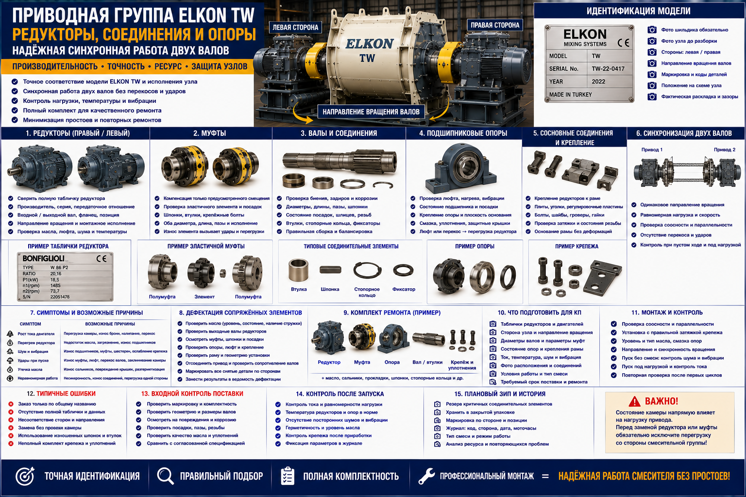 Приводная группа ELKON TW: редукторы, валы, муфты и опоры