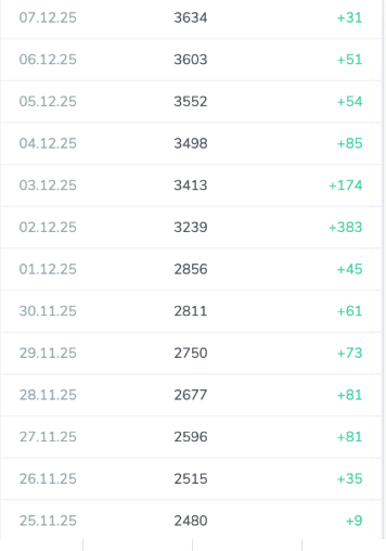 Отчет о подписках