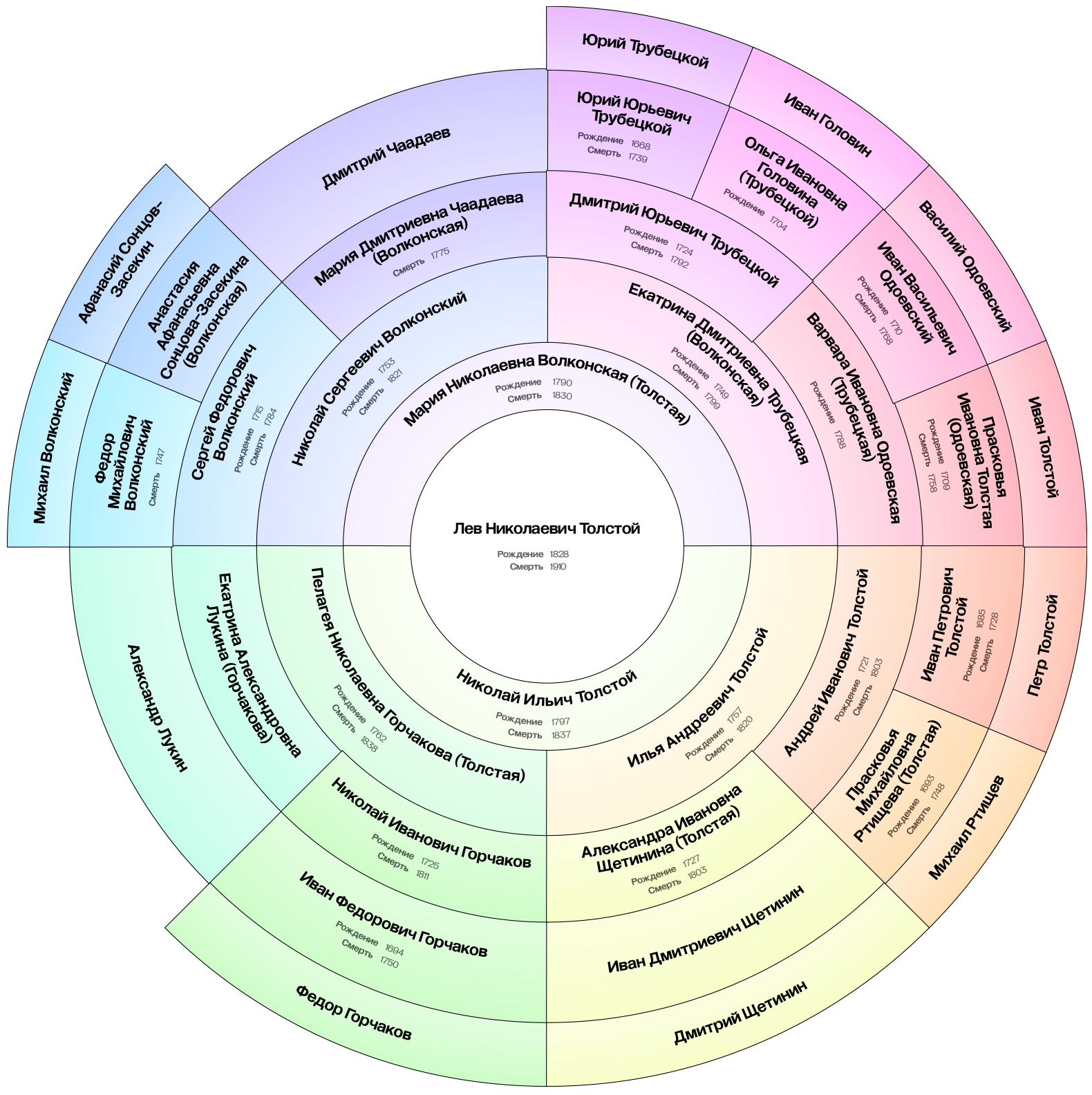генеалогический поиск предков