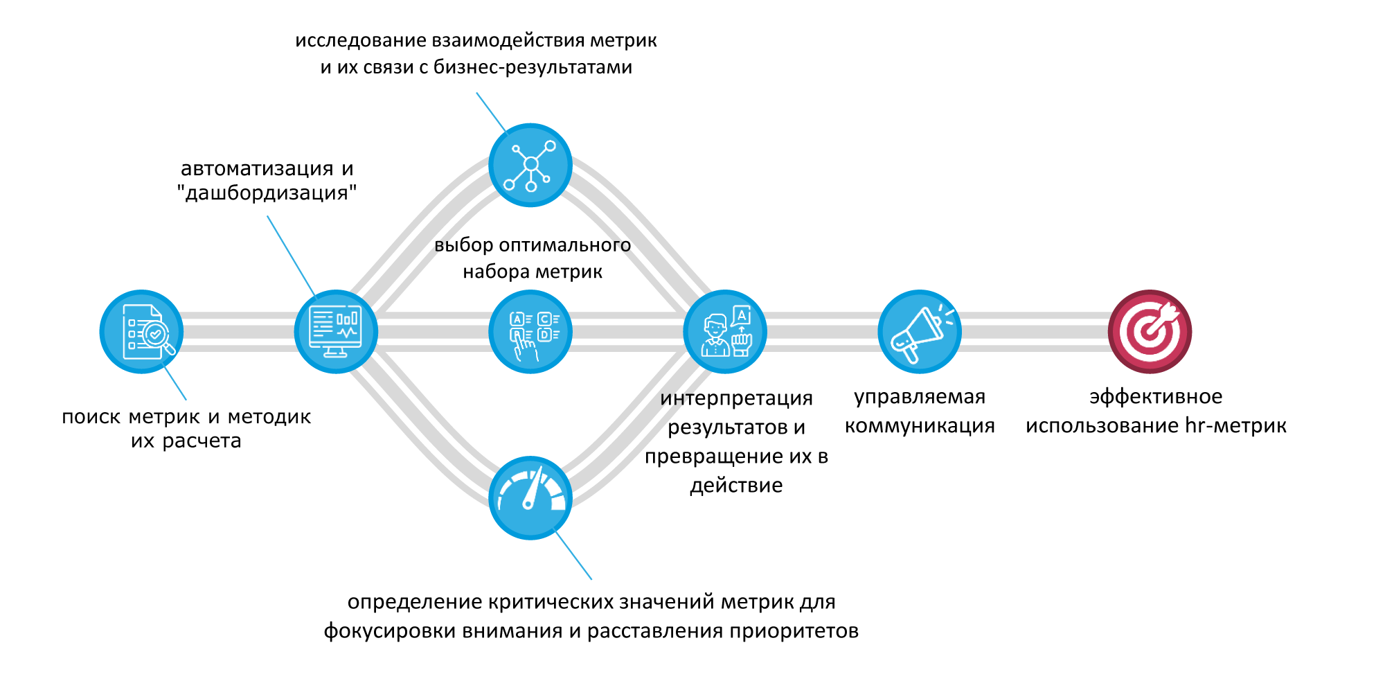 Как мы учимся использовать HR-метрики | Как вести аналитику HR показателей