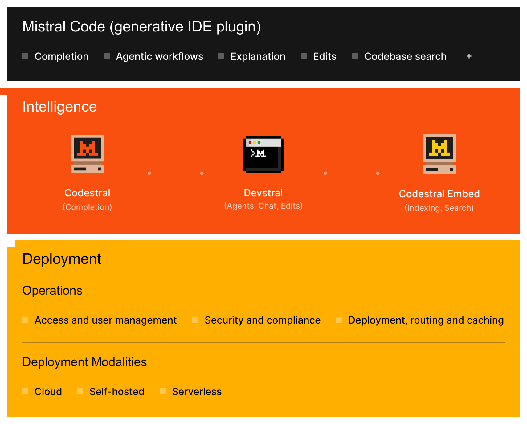 Marketecture Code Alt