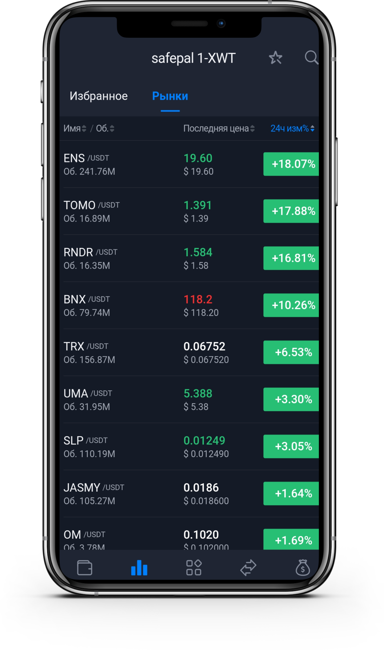 Мобильное приложение Safe Pal