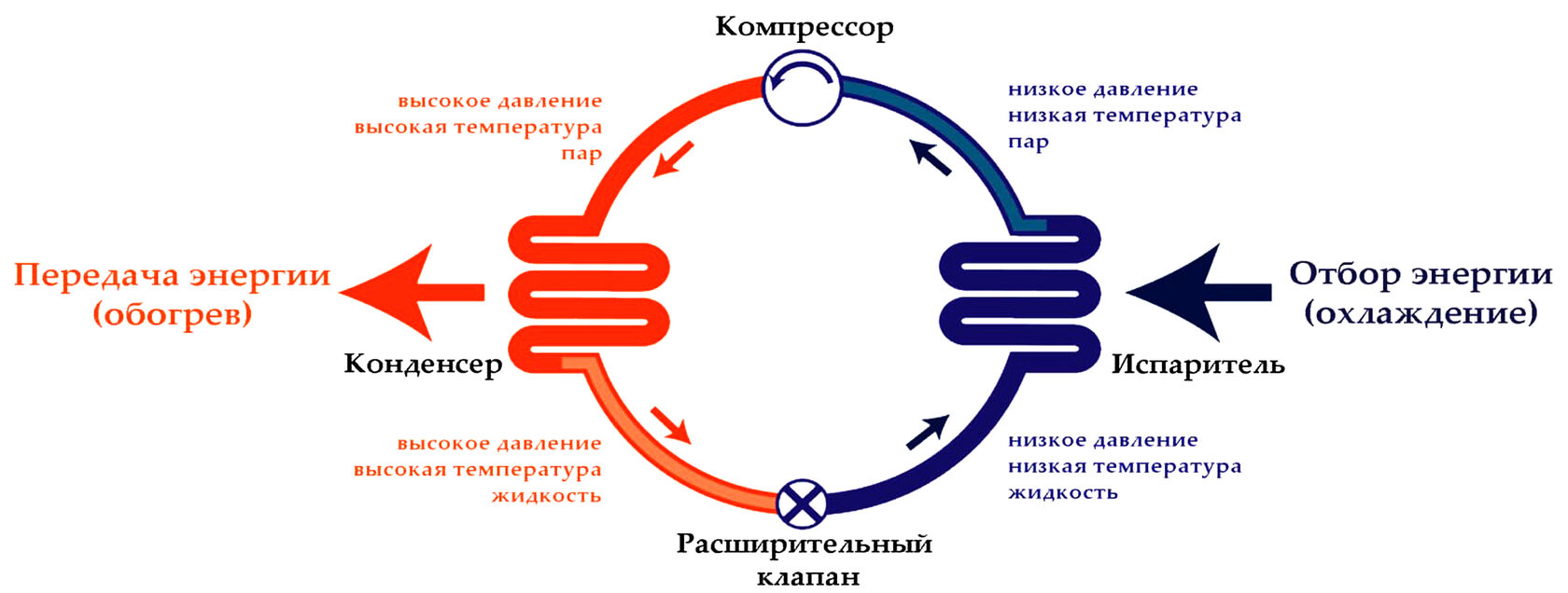 Отопление коровника, птичника - фермы тепловым насосом