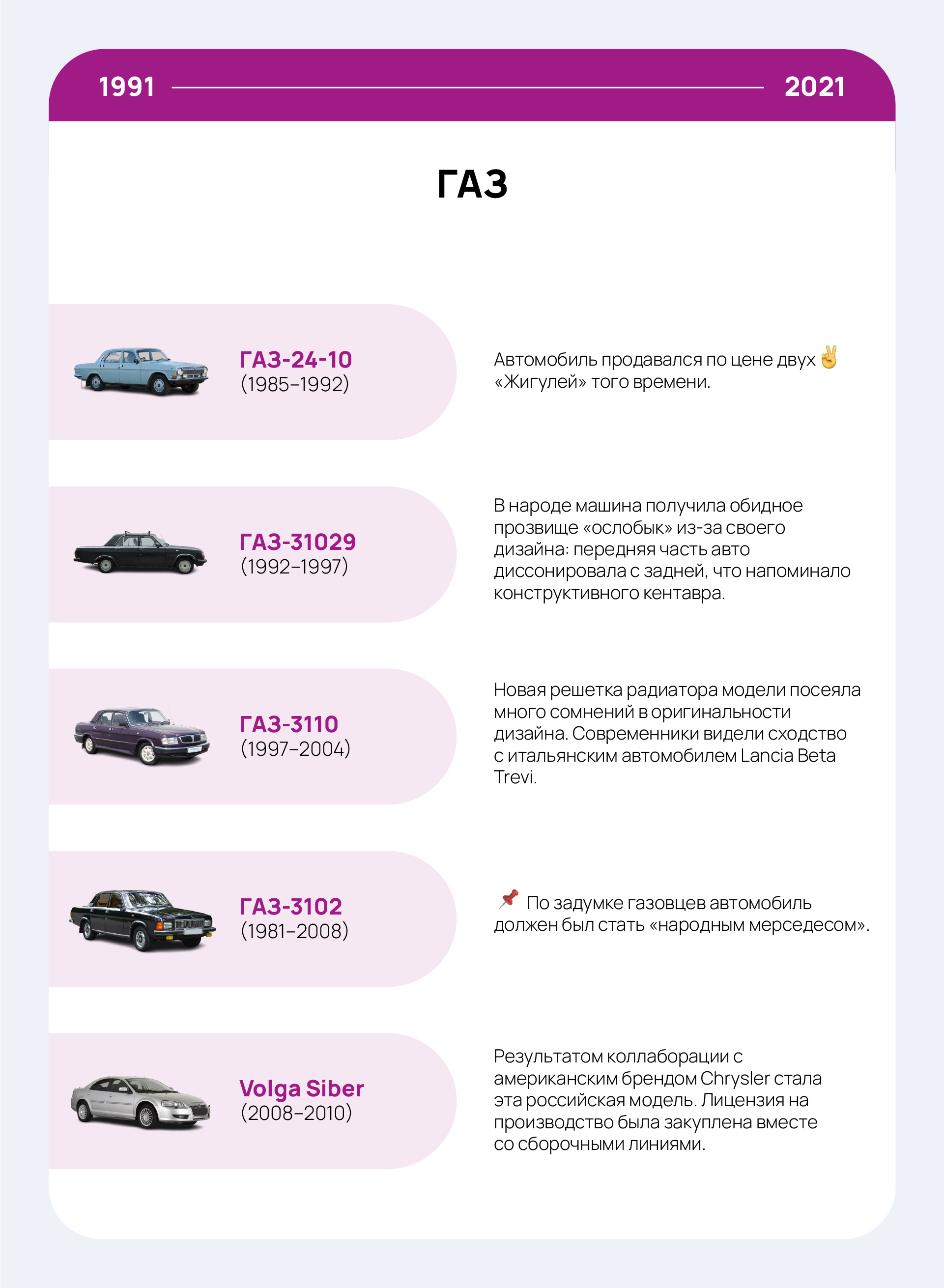 Модели автомобилей ГАЗ
