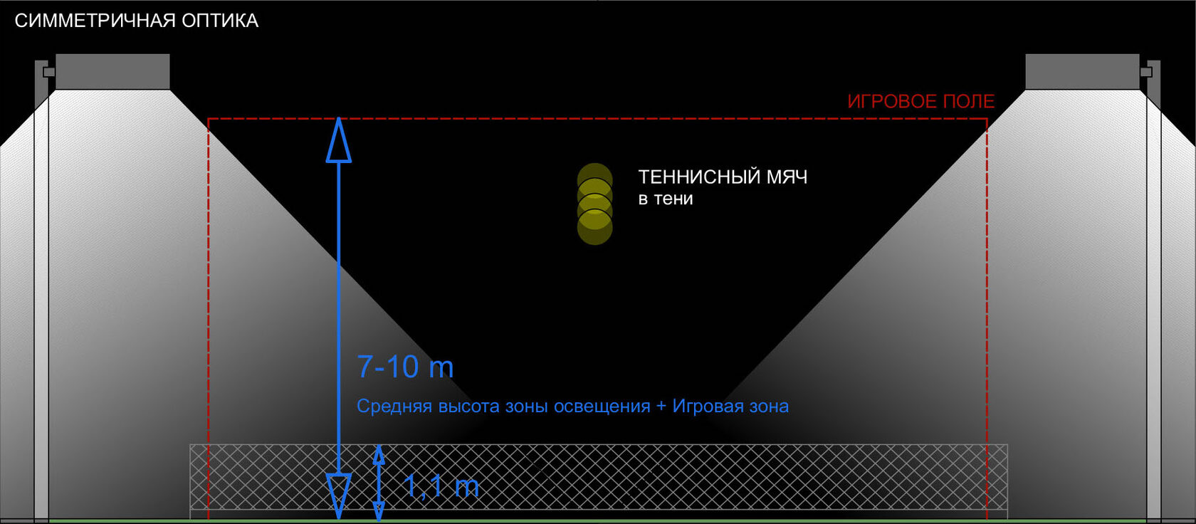 Проект освещения теннисного корта