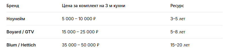 фурнитура