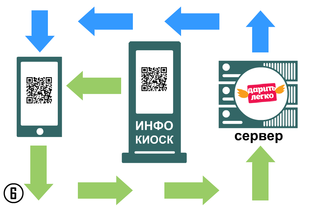 Qr код на конверте почта россии как прочитать