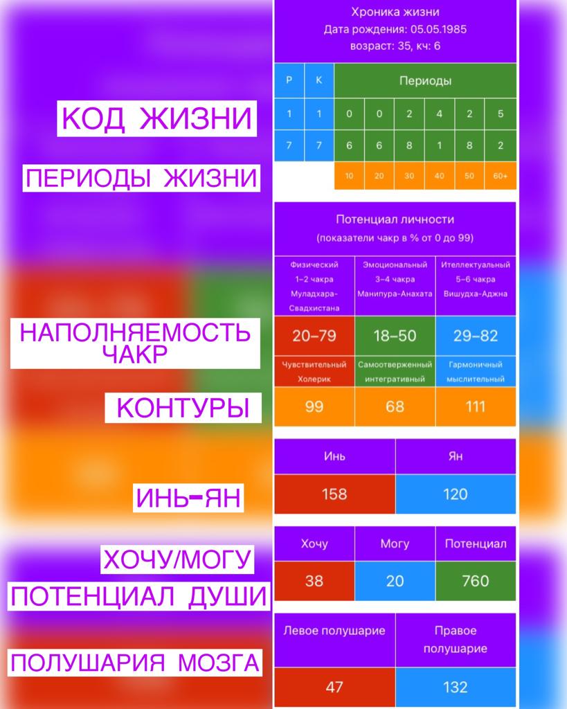 Калькулятор энергокарты Чакроанализ