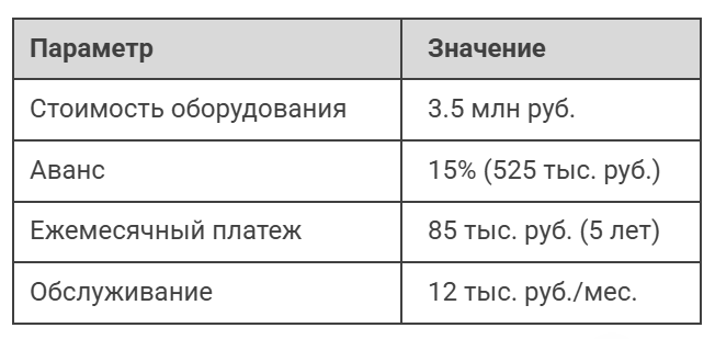 Мойка самообслуживания в лизинг