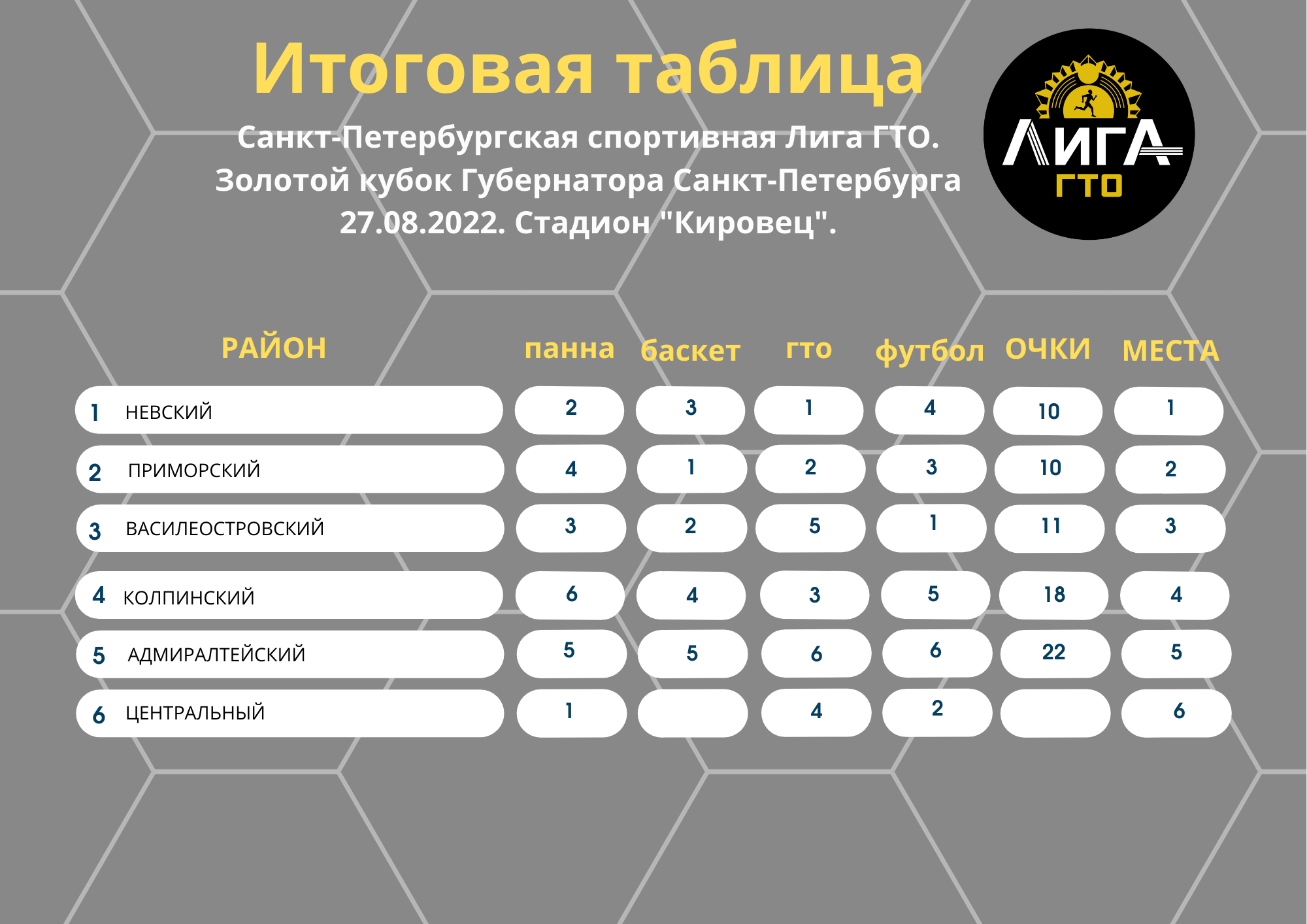 2 лига золотая группа турнирная таблица