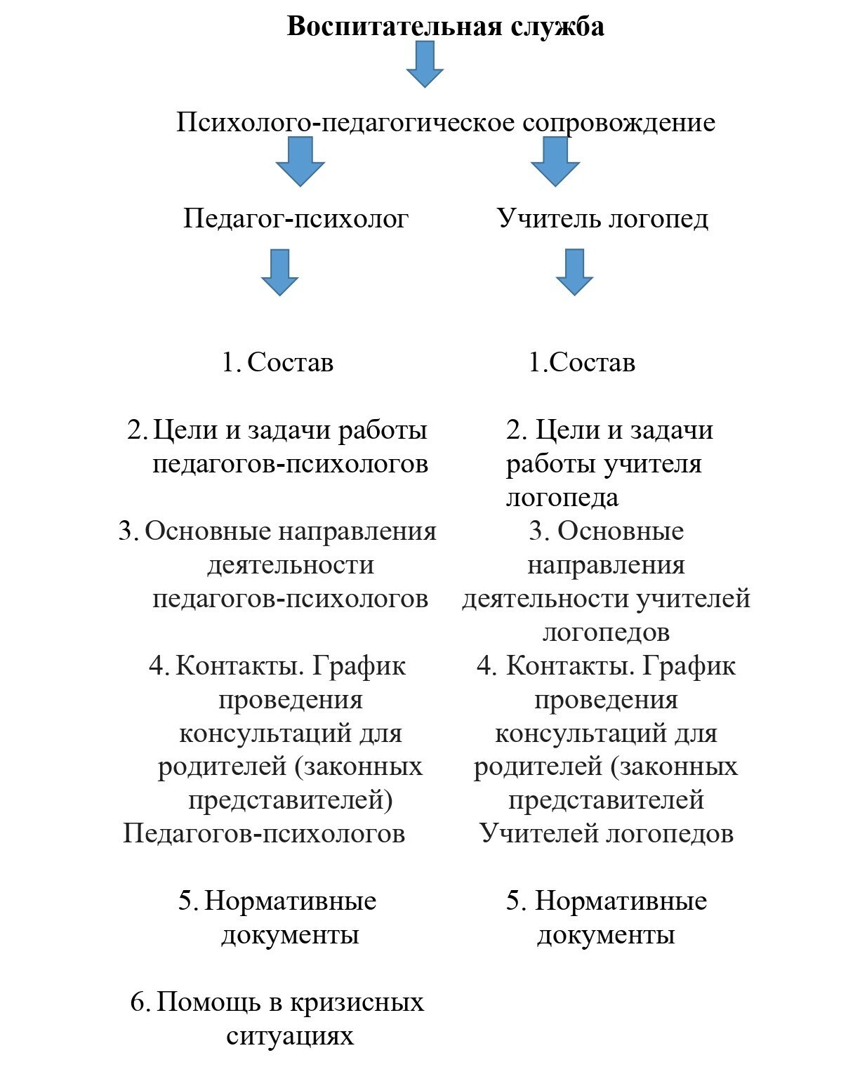 Воспитательная служба