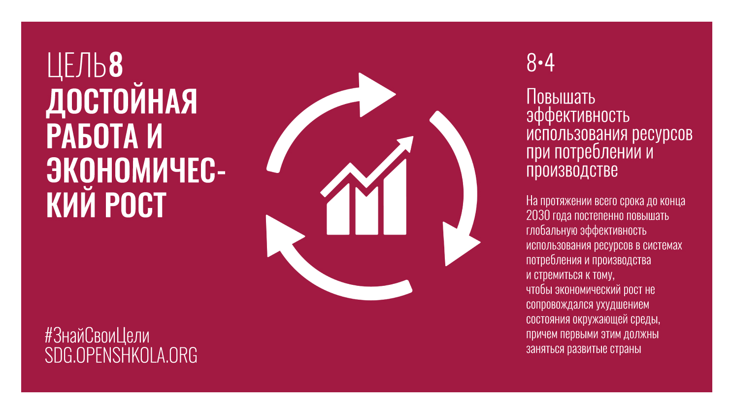 Цели устойчивого развития презентация