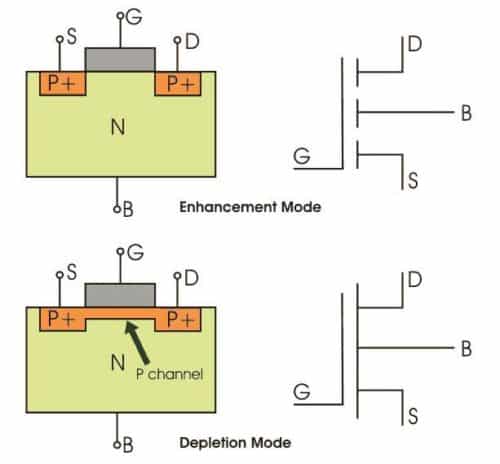Принцип работы P-канальный MOSFET