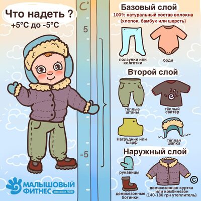 Консультация «Как правильно одевать ребенка зимой»