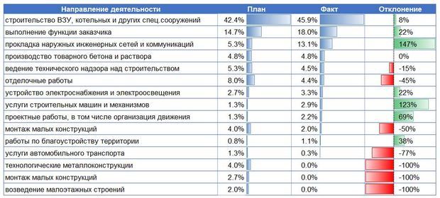 Таблица план факт