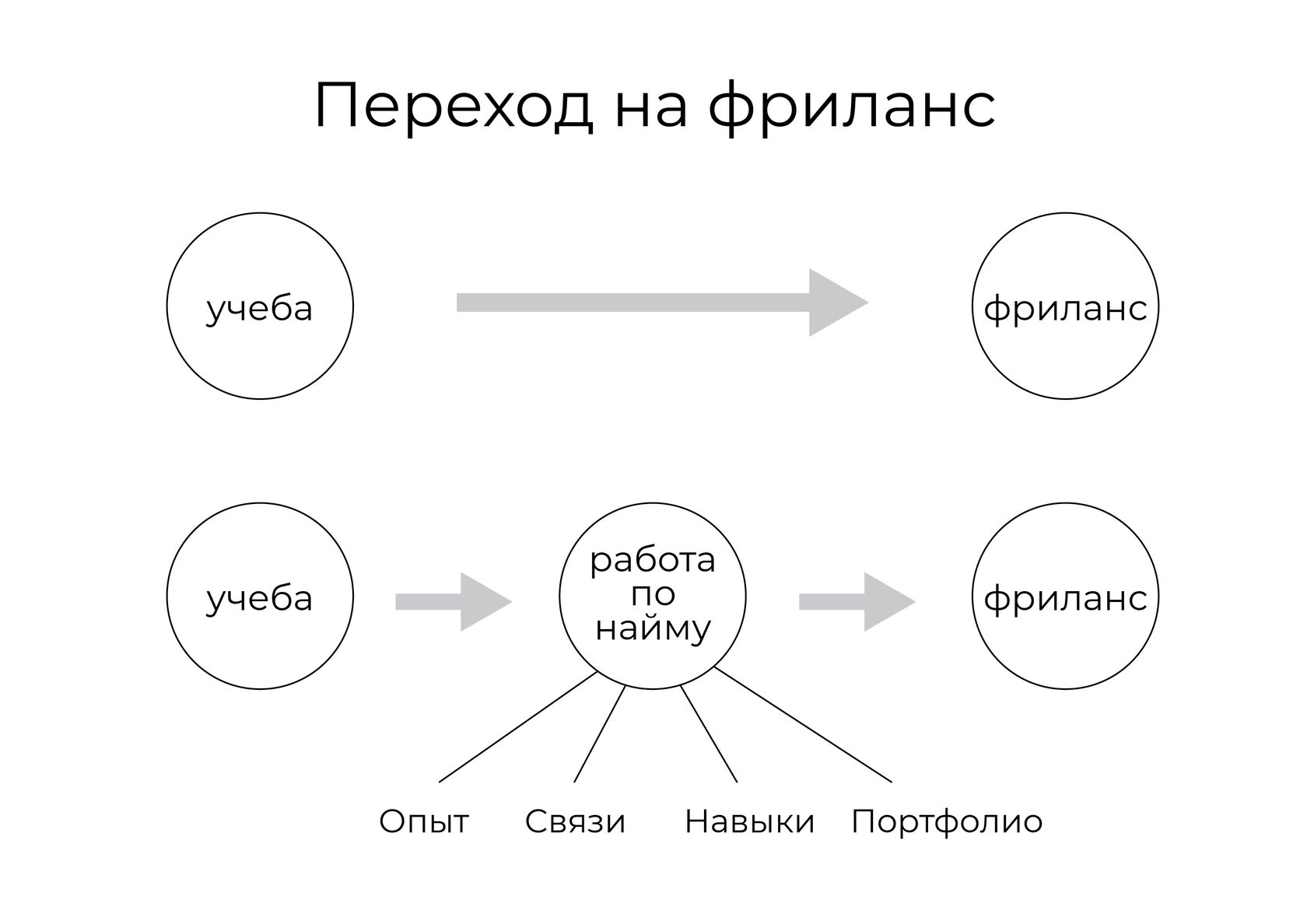 Личный бренд дизайнера