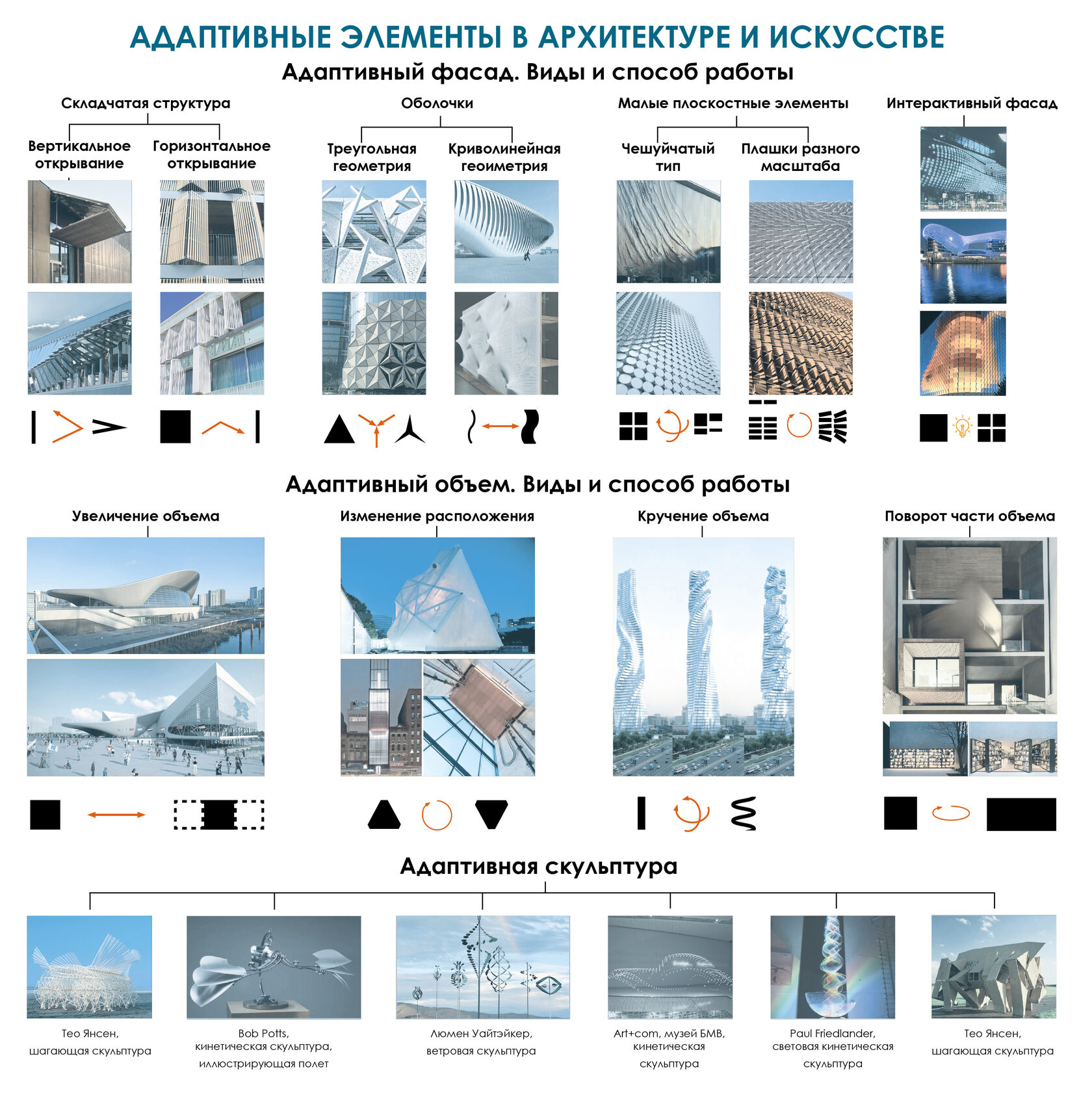 Исследование на тему 