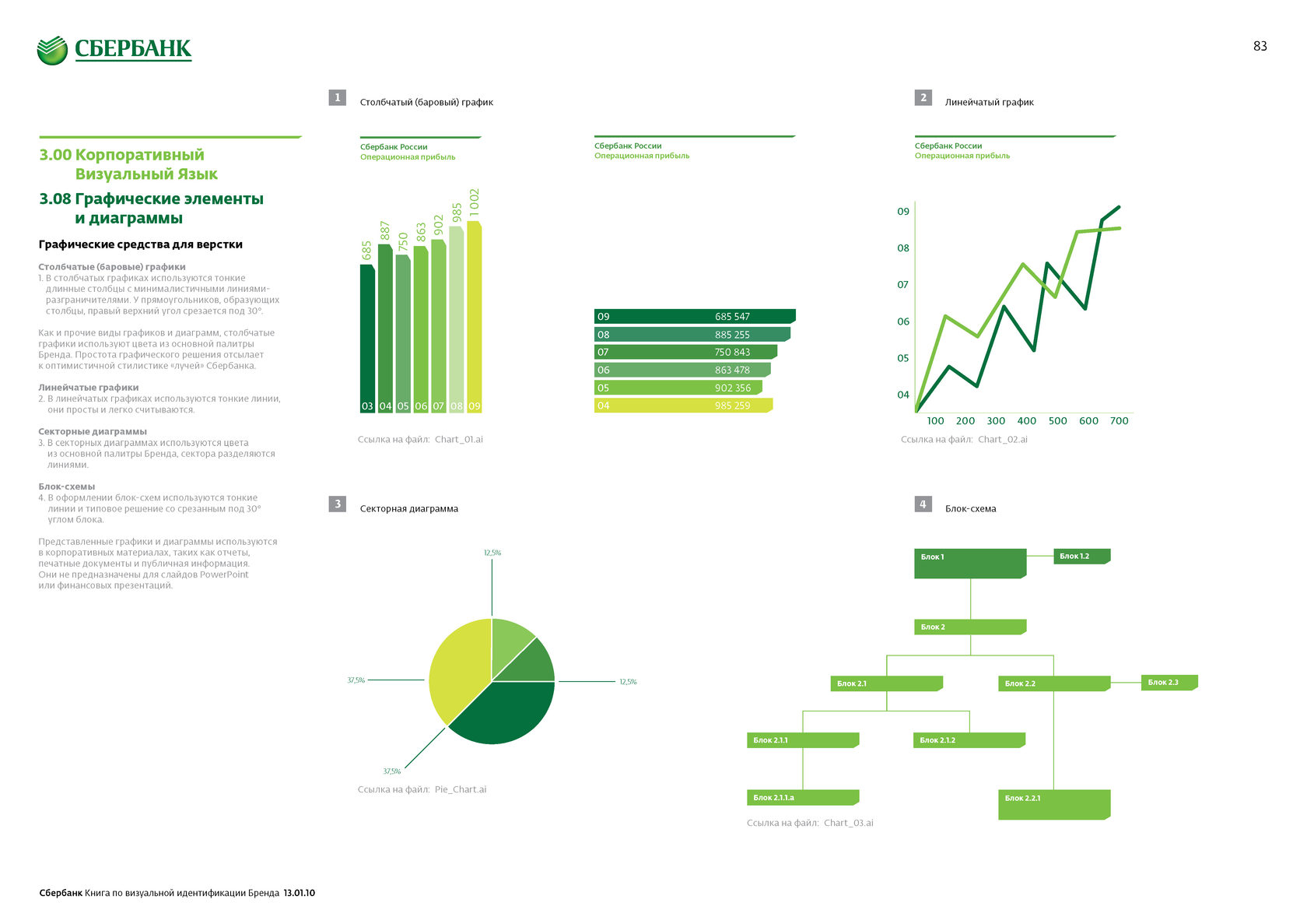 Графики предприятии. Состав Сбербанка диаграмма 2022. Сбербанк диаграмма. Фирменные цвета Сбербанка. Сбербанк фирменный стиль.