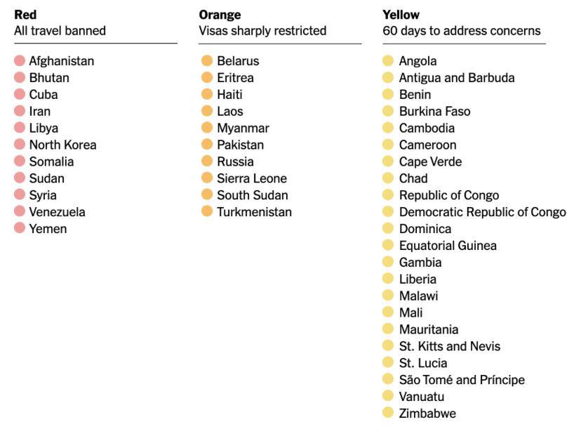 Список стран с визовыми ограничениями США
