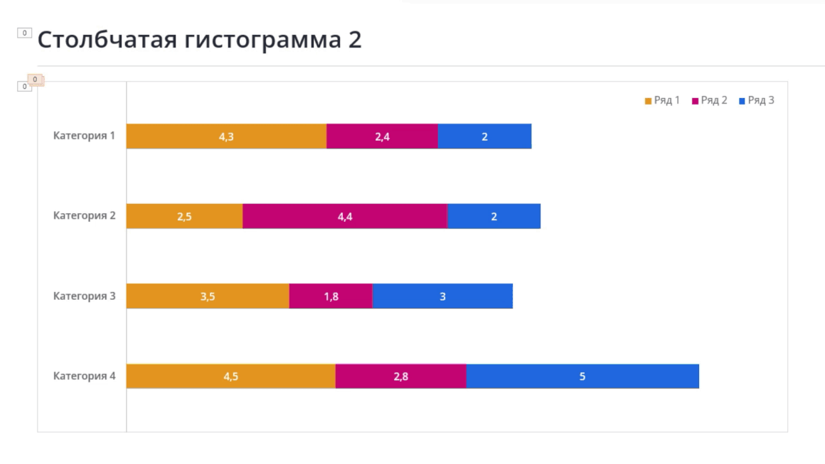 анимация столбчатой диаграммы в Power Point