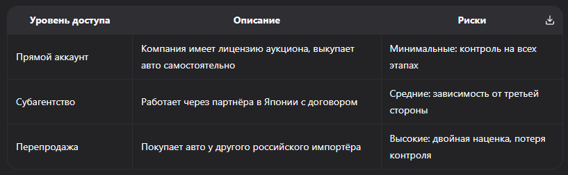 Рейтинг надёжных импортёров авто из Японии в Россию 2026: как выбрать проверенного посредника без риска