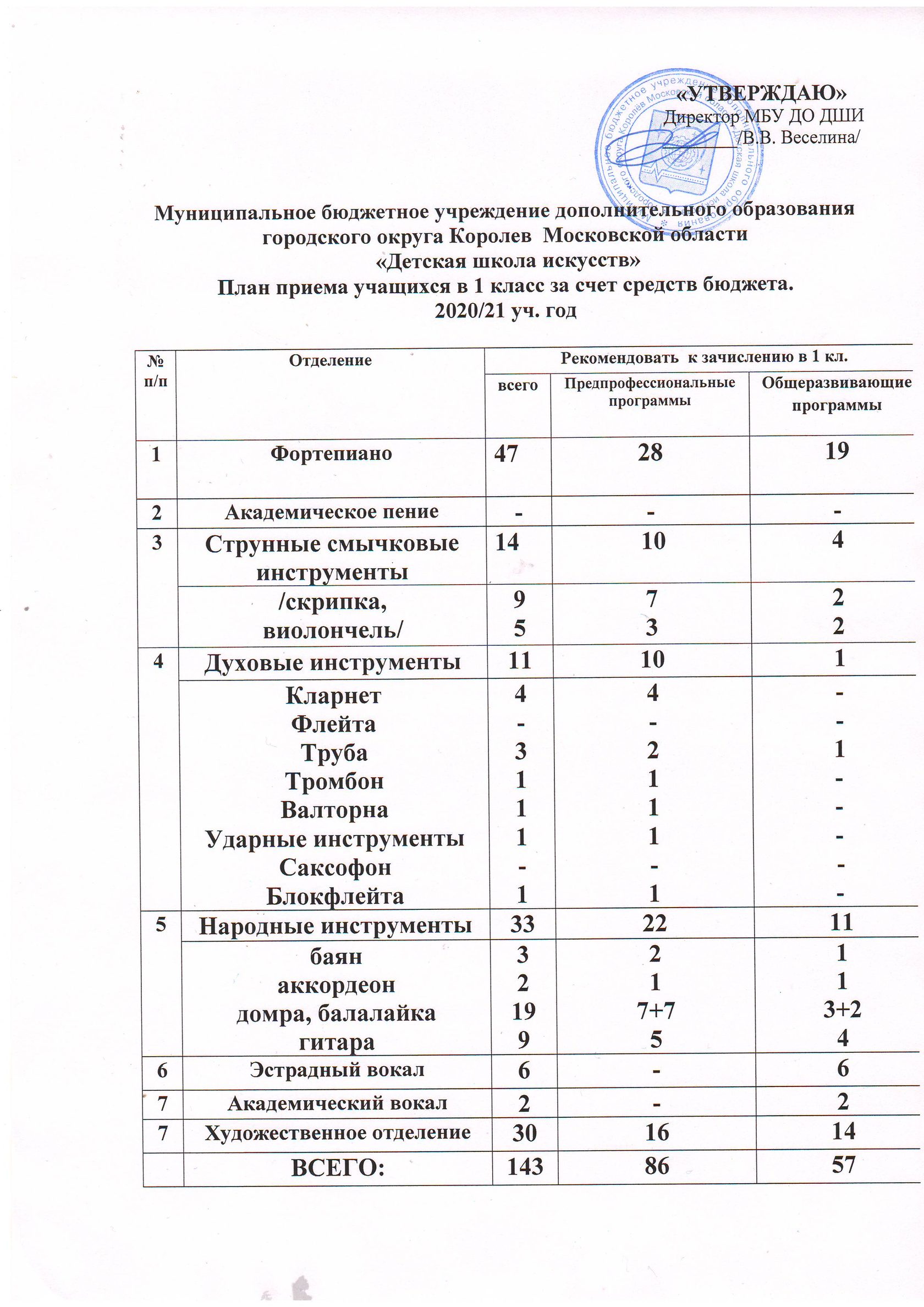 План выборочных проверок на 2 полугодие. МАНХИГС план приема 2013.