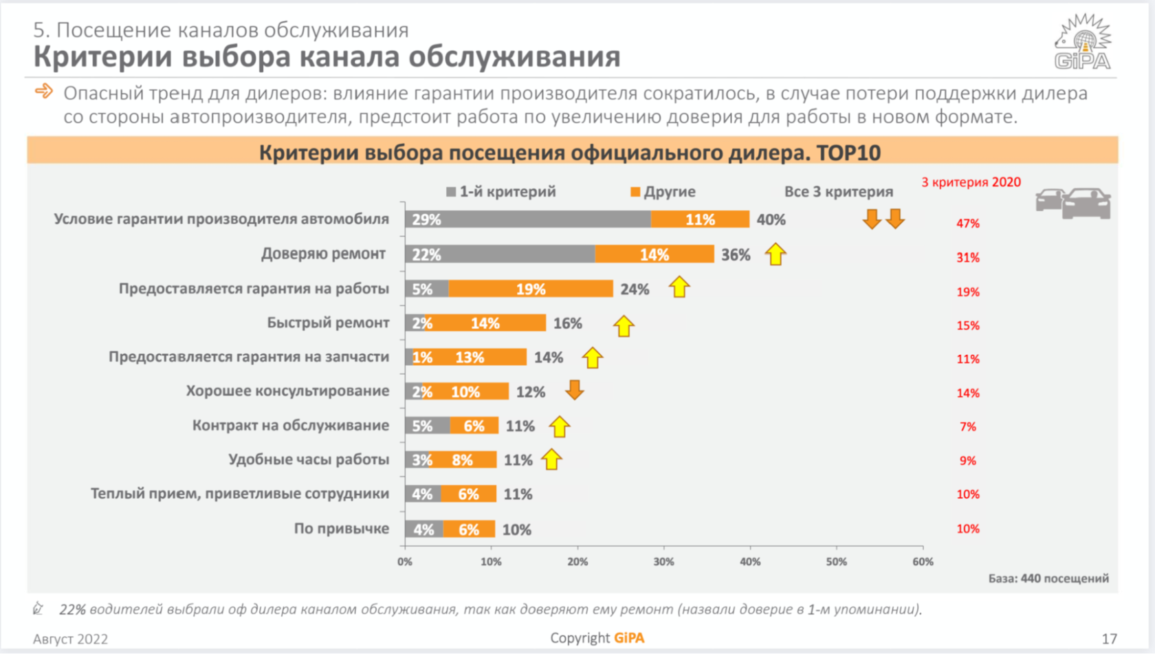 Отрицание, торг, депрессия: как реагируют покупатели на увеличение расходов  по авто