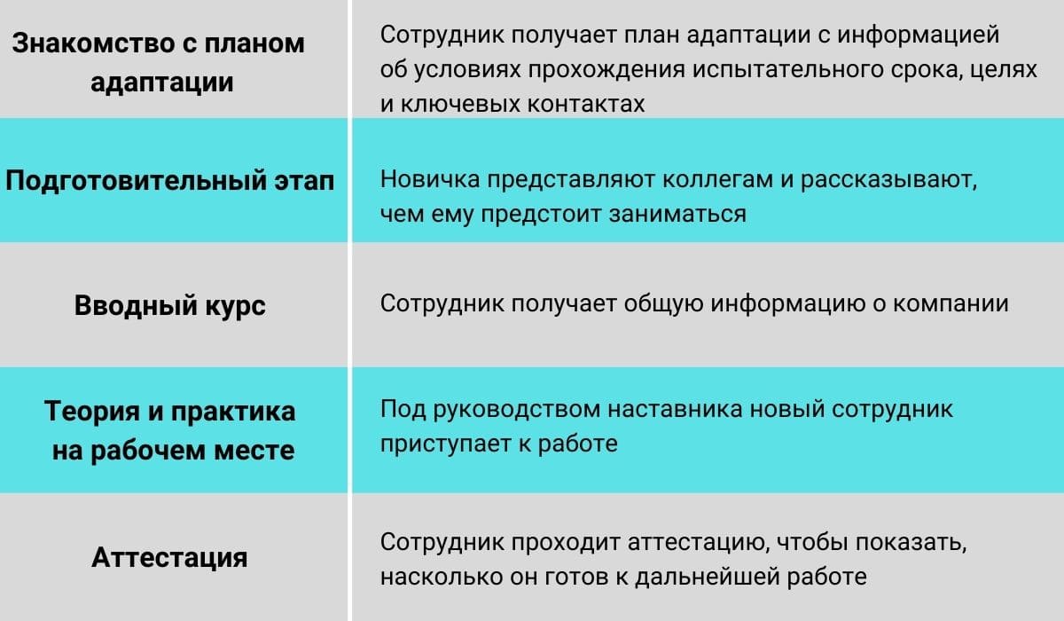 Введение в Новую Должность: 3 Важных Правила, Как Составить План Вхождения  в Должность Новому Сотруднику