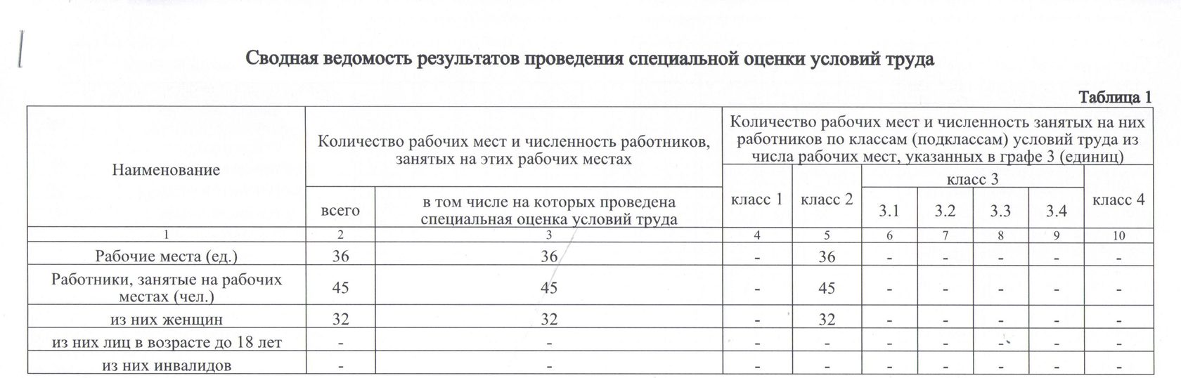 Проведение Соут Стоимость В Москве