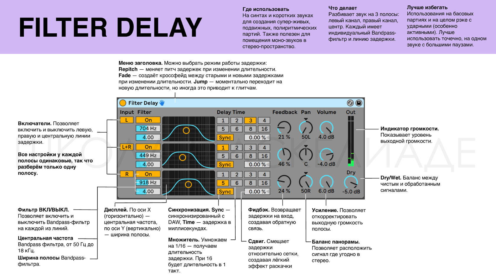 Разбор всех эффектов Ableton