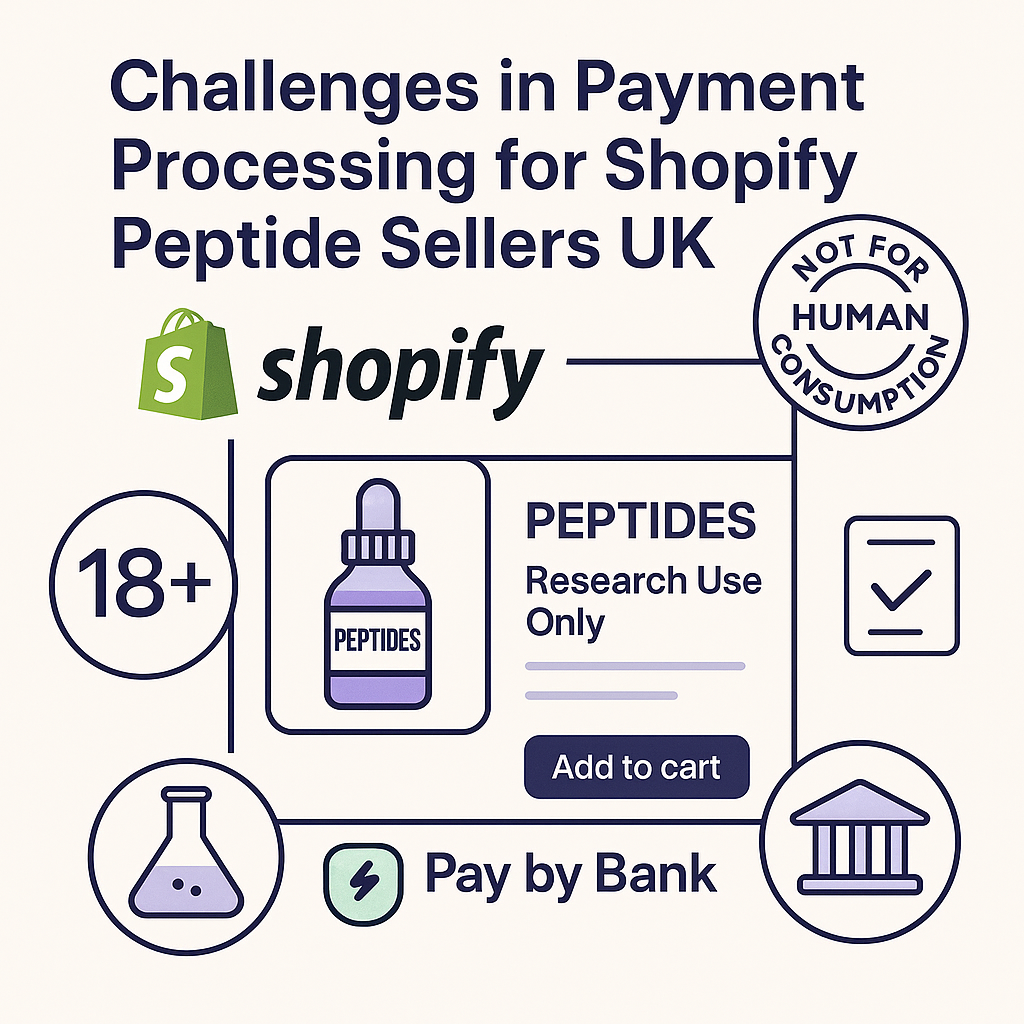 Illustration of Shopify peptide payment processing challenges in the UK, featuring peptides, 18+ compliance icons, and Pay-by-Bank checkout.