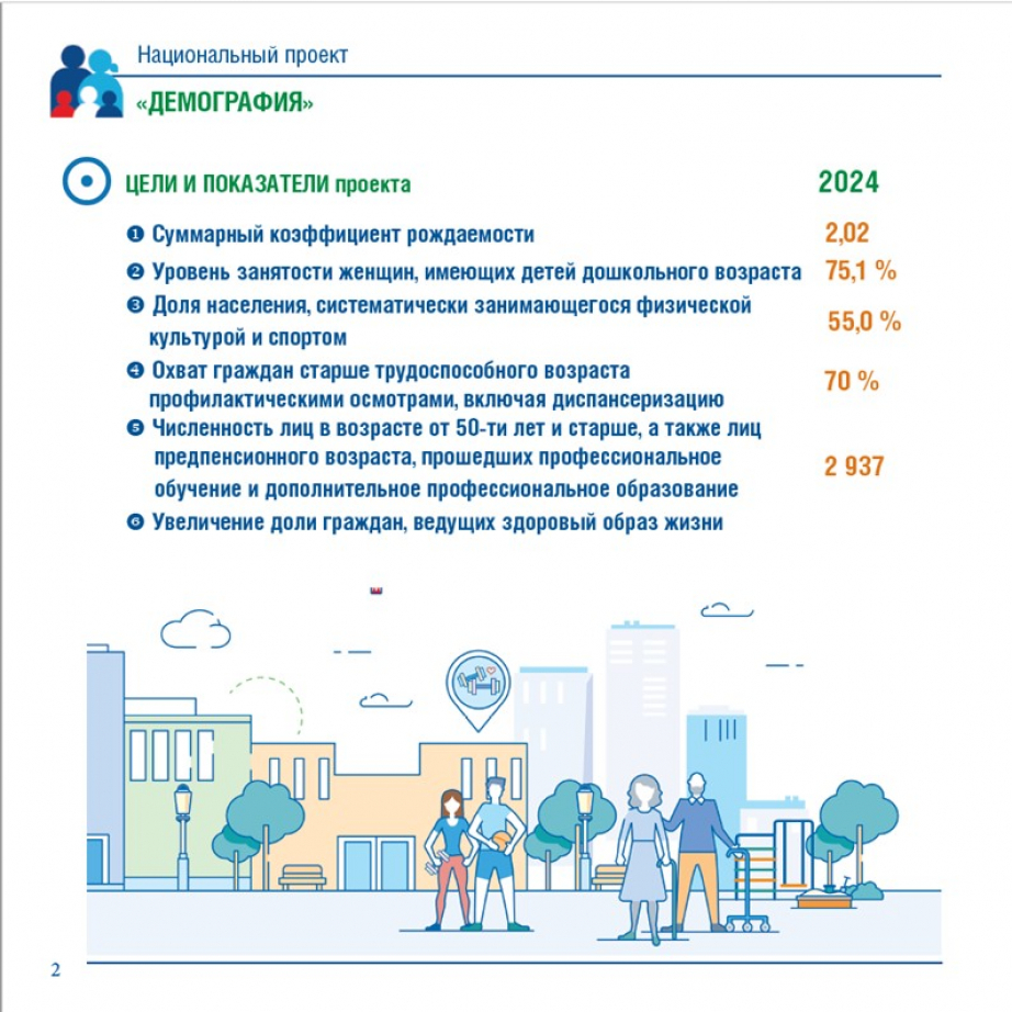 Национальный проект демография хабаровск