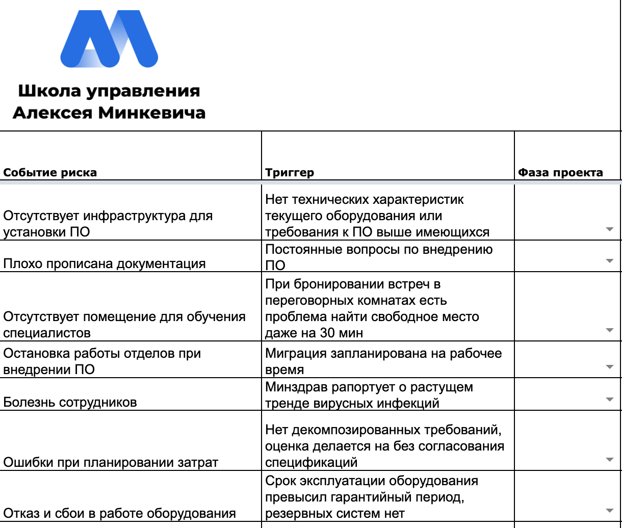 Риски на проекте. Как ими управлять?