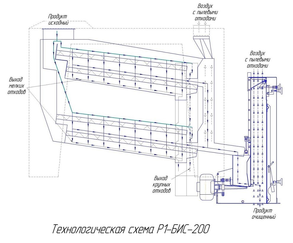 Сепаратор зерноочистительный А1-БИС-200