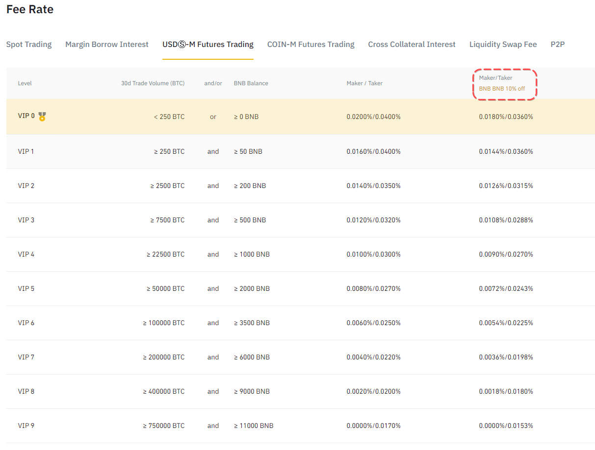 binance spread fee