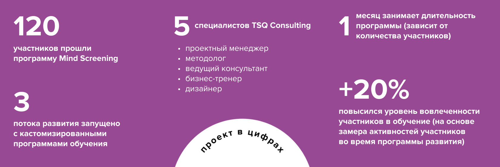 Mind Screening: как повысить мотивацию участников в обучении? Кейс TSQ  Consulting