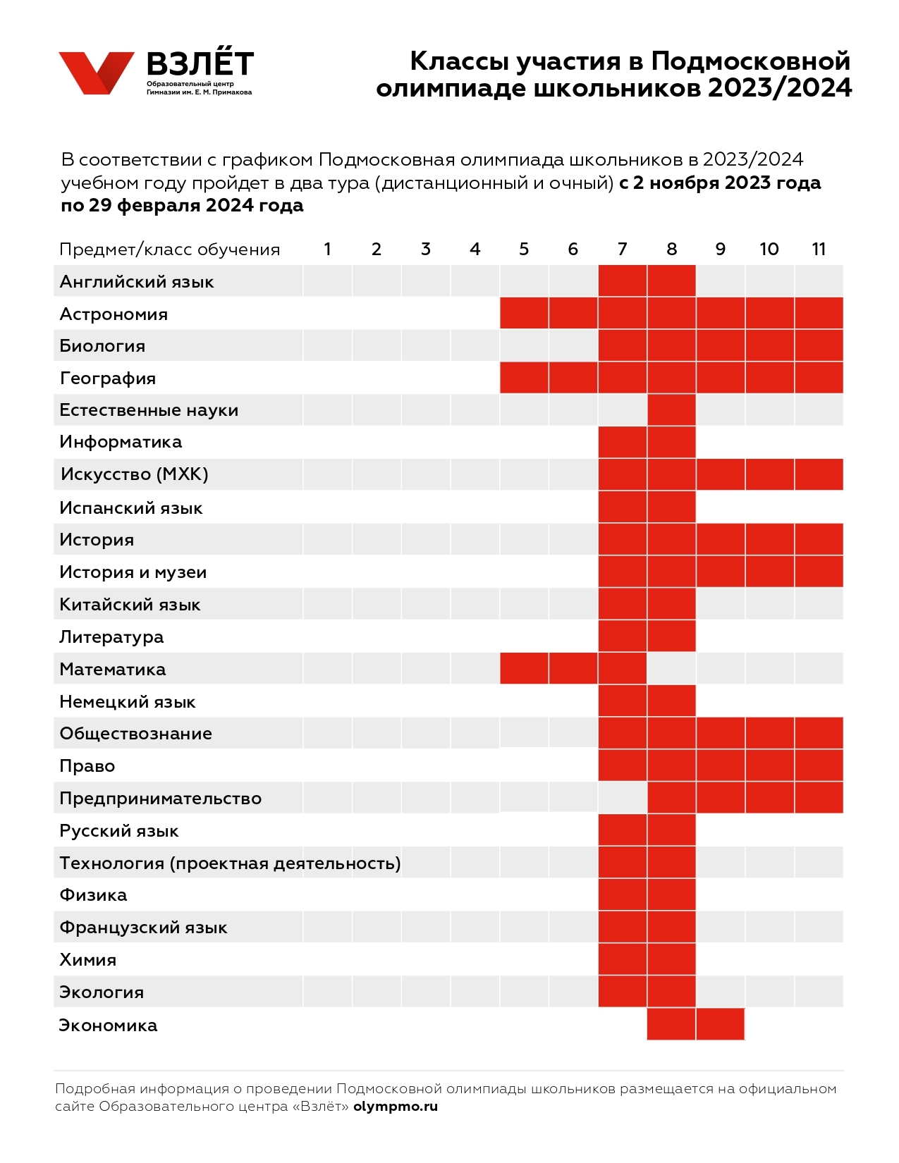 Олимпиады