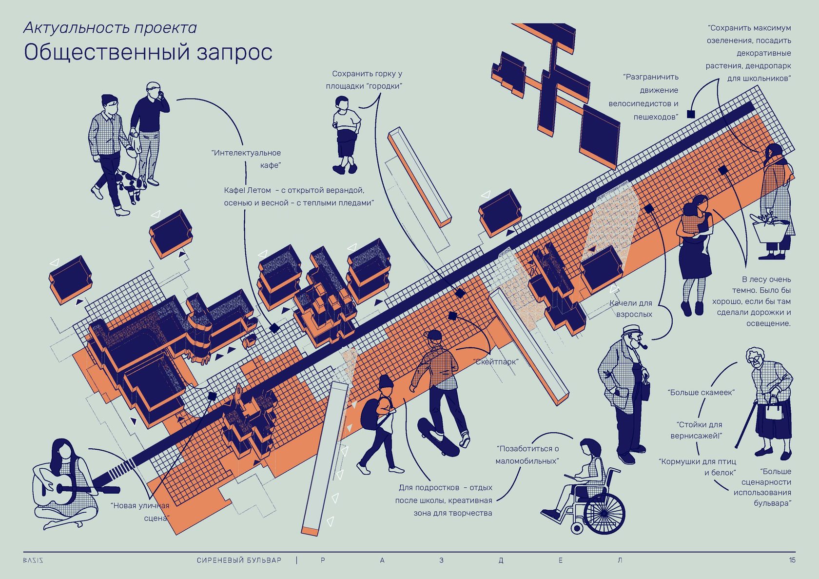 Общественные пространства презентация