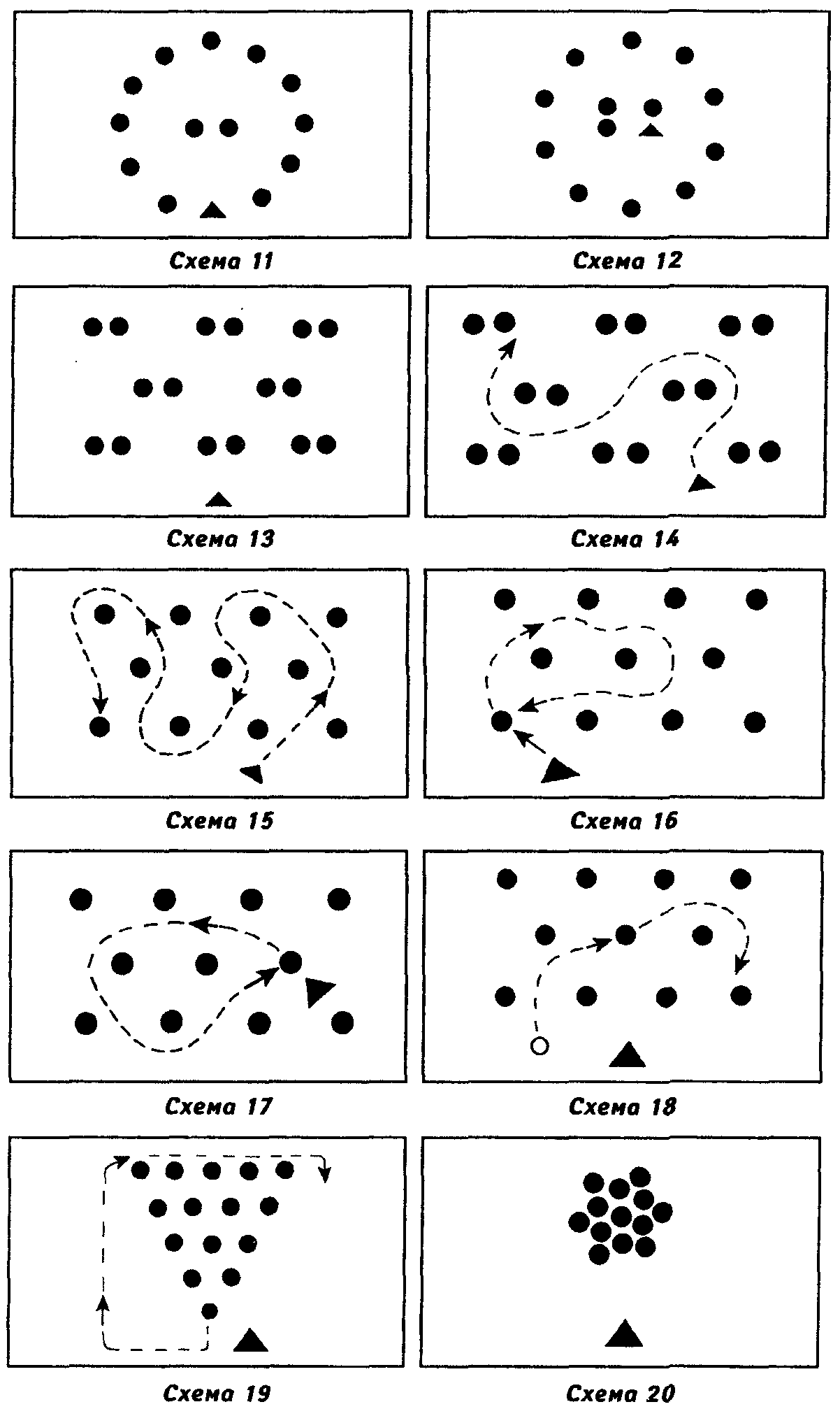 Схема построения танца