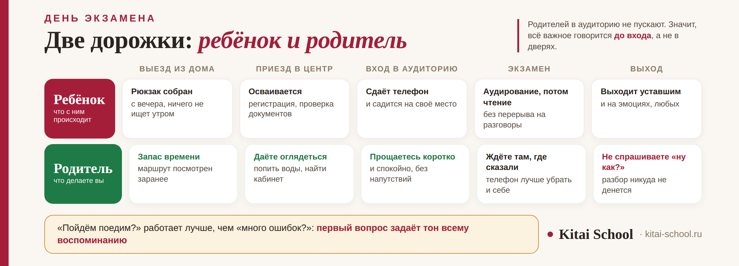 День экзамена по шагам: от выезда из дома до выхода из аудитории