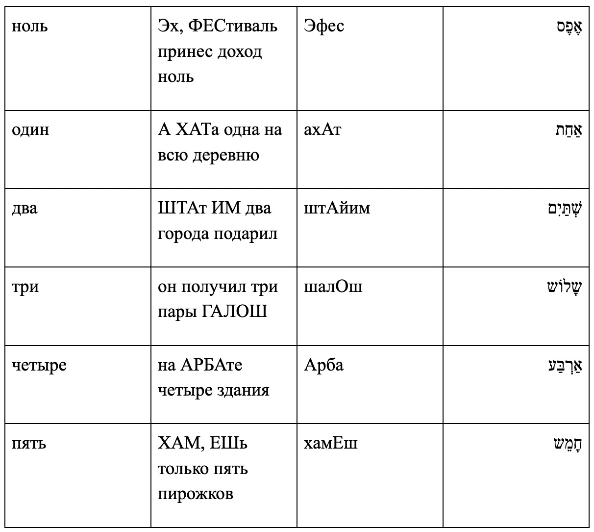 или 1 ? Пробел в числах с разрядностью выше четырех | Бложик о дизайне