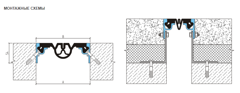 Деформационные швы