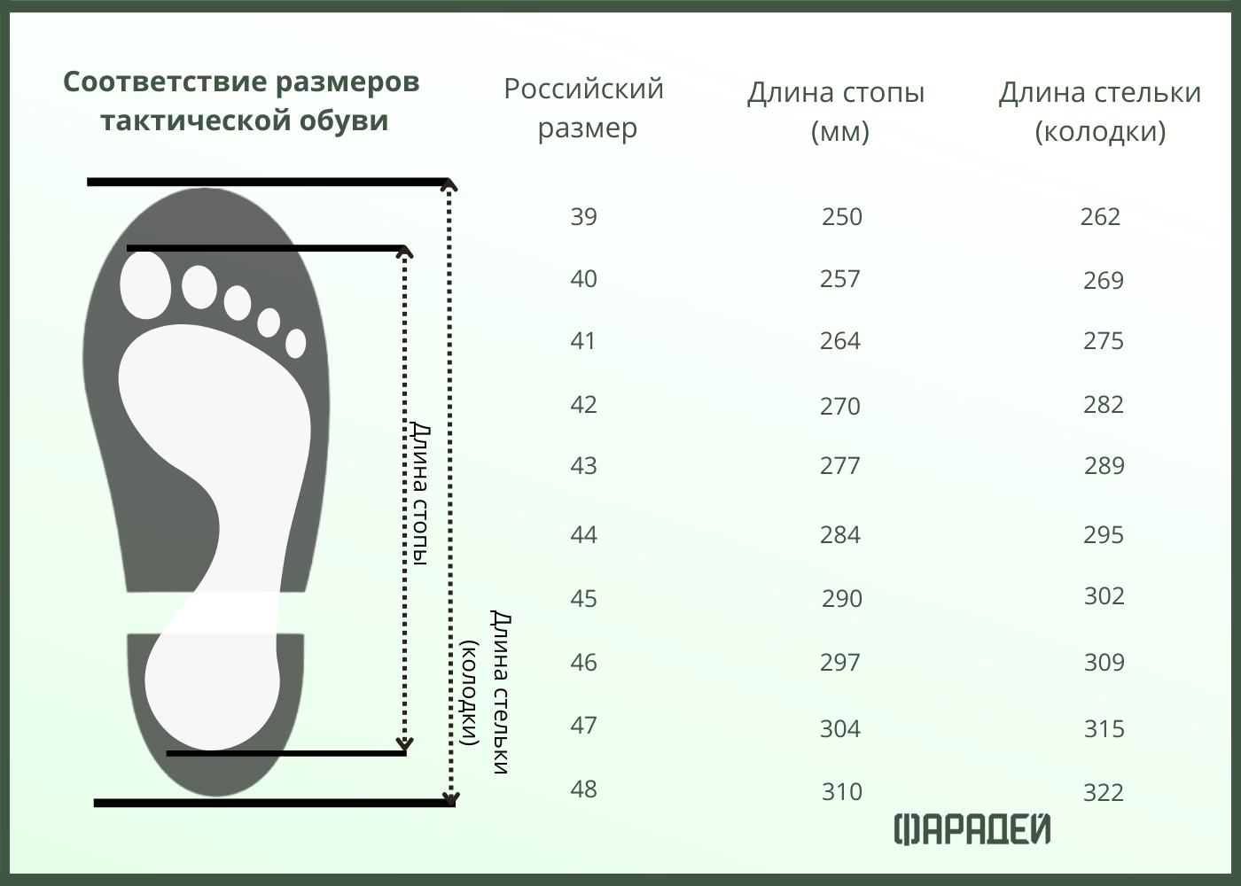 Как ухаживать за обувью из жированной или промасленной кожи