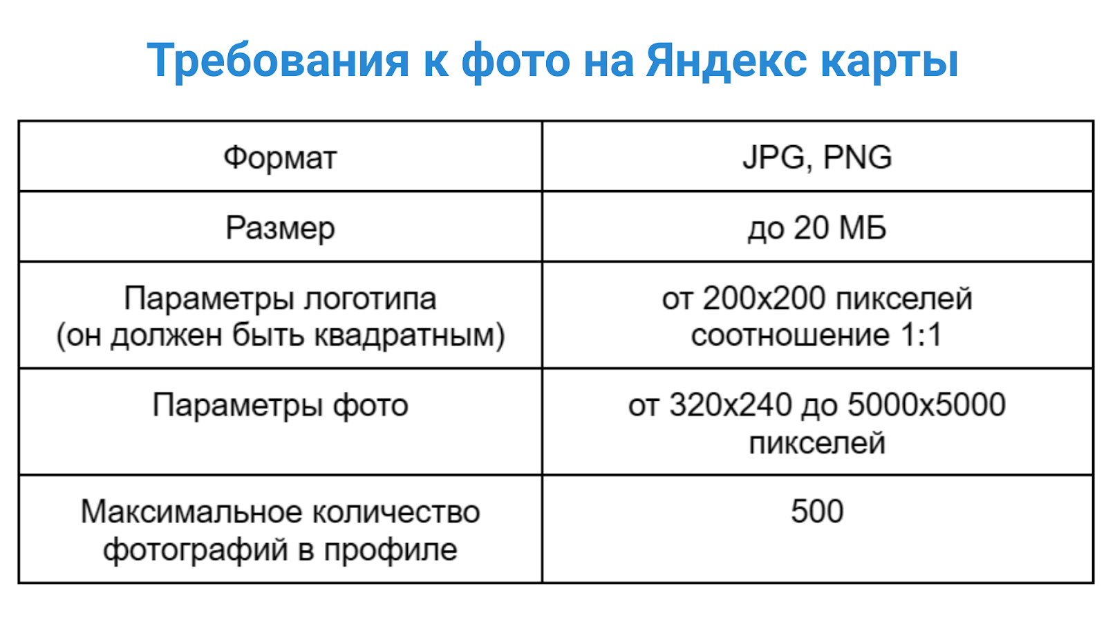 Добавить объект или внести исправление - Яндекс Карты. Справка