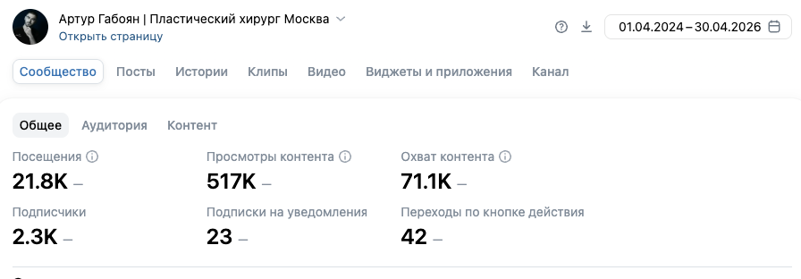 Статистика сообщества ВКонтакте Артура Габояна за период работ: посещения, просмотры, охват, подписчики