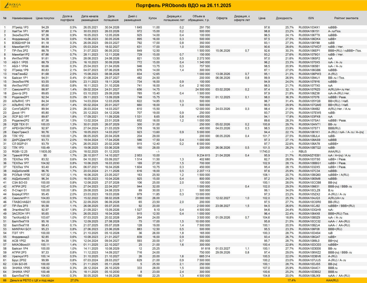 Портфель ВДО. 36% за 12 мес и пара слов о хорошем настроении