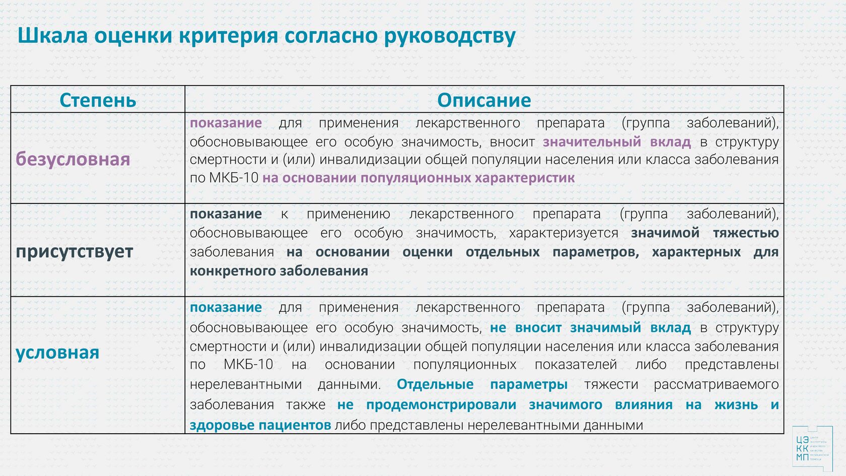 Особая значимость ЛП