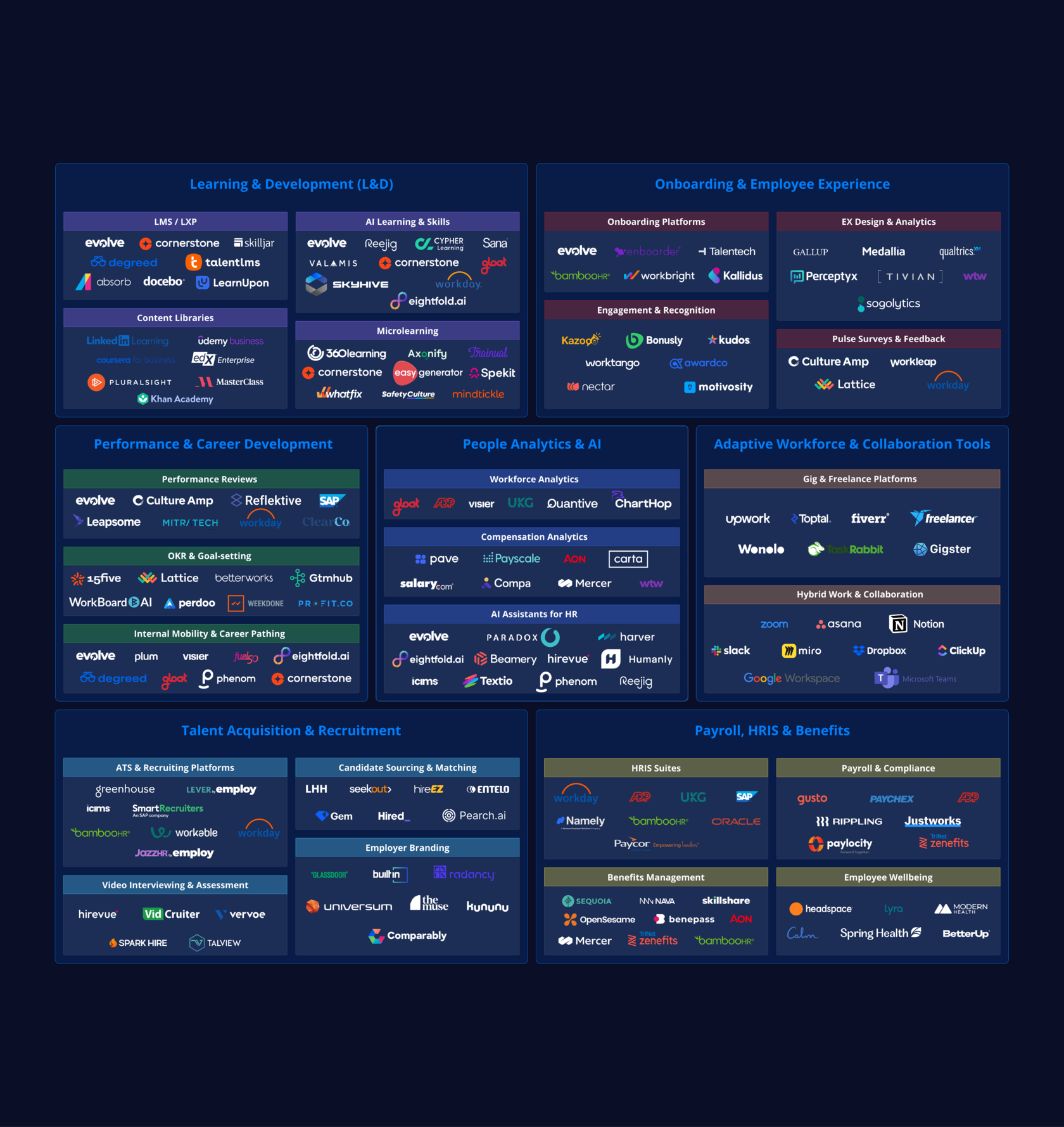 2026 HR Tech Stack Map: The Complete Guide to Modern HR Platforms ...