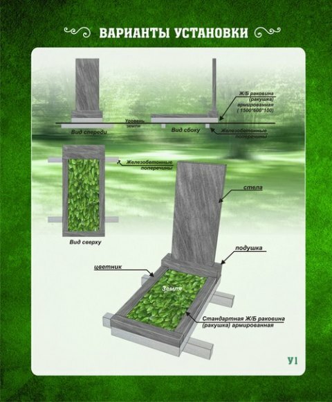 Как установить памятники на могилу