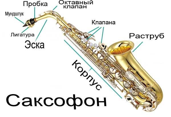 Саксофон в фл студио 20 где найти